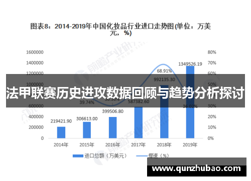 法甲联赛历史进攻数据回顾与趋势分析探讨