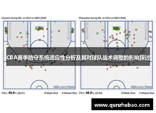 CBA赛季防守系统适应性分析及其对球队战术调整的影响探讨
