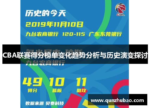 CBA联赛得分榜单变化趋势分析与历史演变探讨