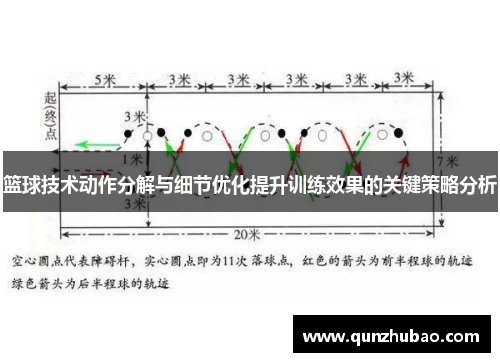 篮球技术动作分解与细节优化提升训练效果的关键策略分析
